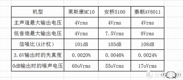 全景声|从千元到万元，最高性价比的家庭影院音响设备选购清单，用全国产设备搭建5.1.2、7.1.4全景声家庭影院