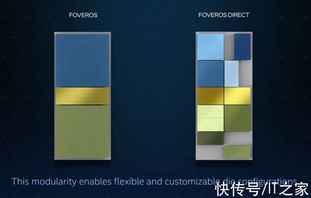 密度|英特尔公布突破摩尔定律新技术：3D 堆叠芯片互联密度提升十倍