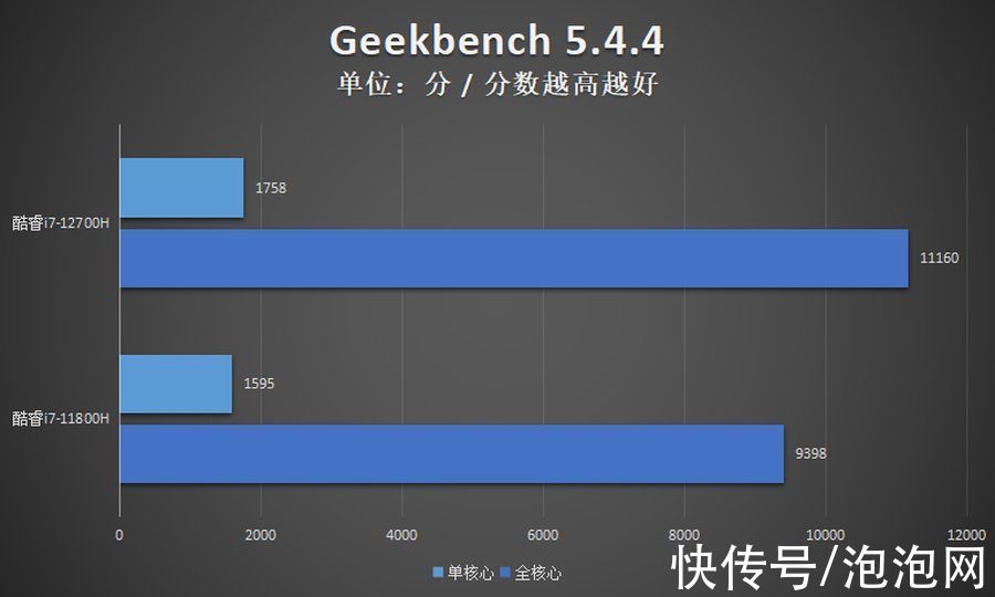 gpu|雷神911星战2022评测：强大i7予你游戏新精彩