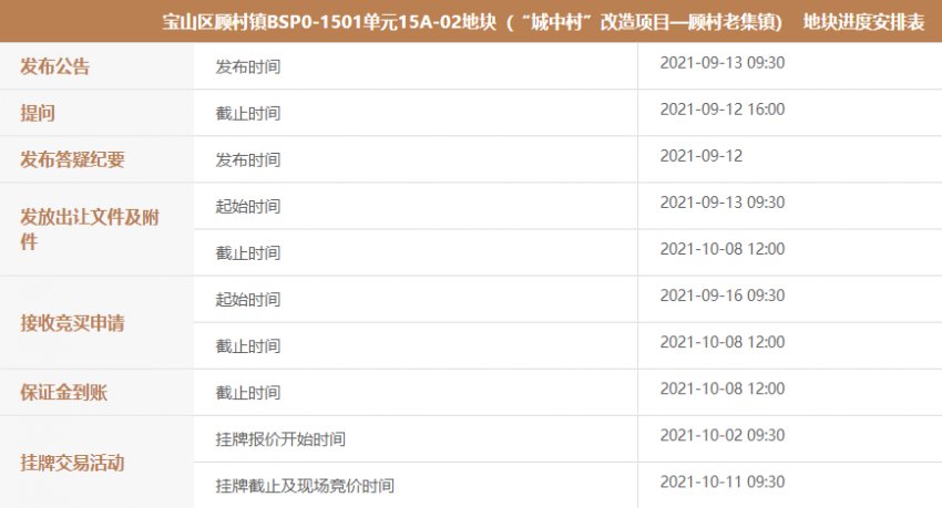 凤凰网|刚刚，上海第二批集中供地正式挂牌 27宗宅地预计10月11日起开拍