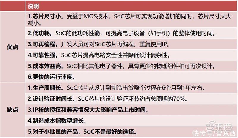 智东西内参| 出货量