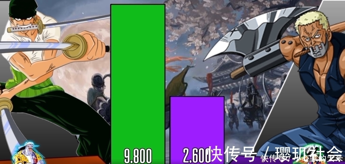 巴基|索隆与25位对手战力对比图!第一剑豪进击之路,是用刀砍出来的