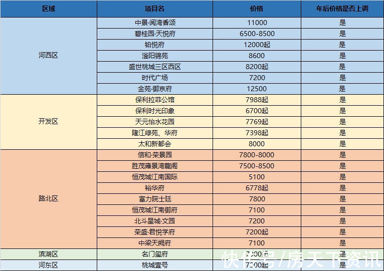 楼盘|衡水2022年1月份最新价格，衡水房价未来还会涨吗？