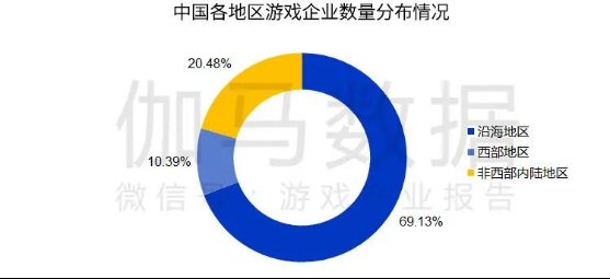 数字娱乐|伽马数据发布《游戏产业区域发展报告》 数字娱乐四大中心格局已成