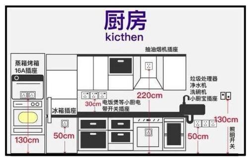 忘记|新房入住全是泪，被这些容易忘记的装修细节坑惨了，你们别犯了