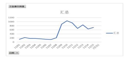 整形美容|双十一医美不良事件高发 热玛吉风险高 业内：医美职业打假人太少