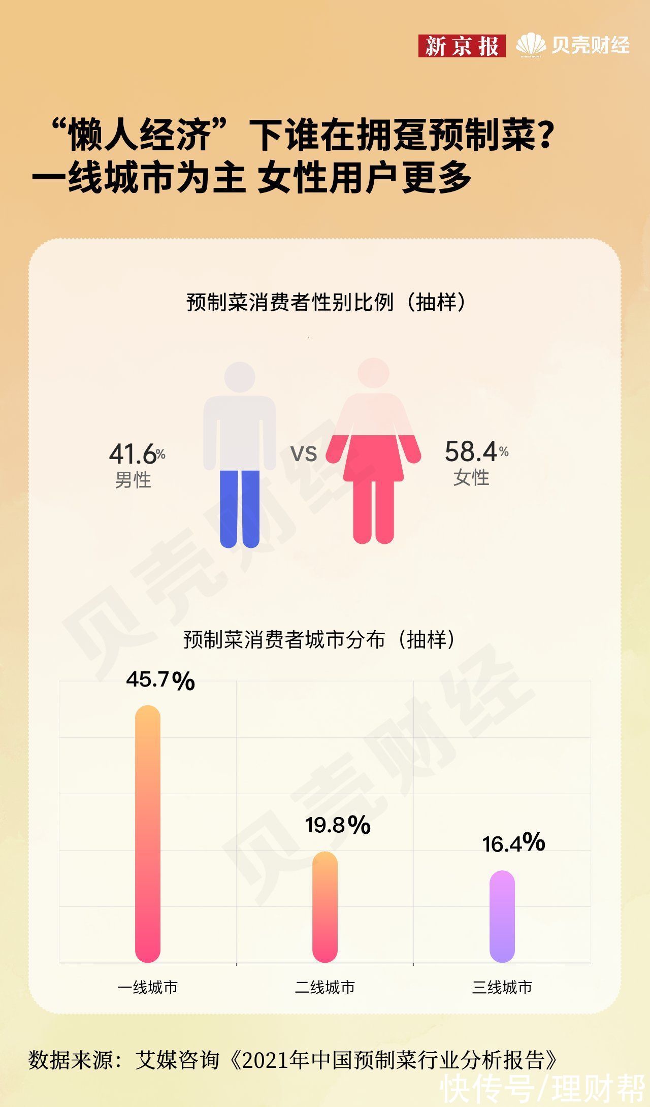 姚女士|“预制菜”年夜饭火了，年轻人爱吃的预制菜什么来头？