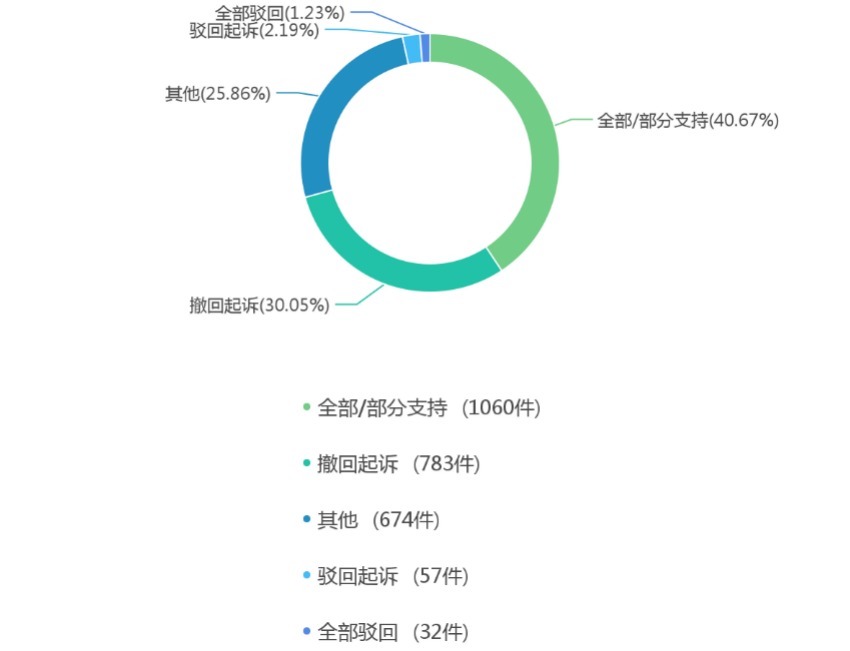 票据|中国票据追索权纠纷案件法律大数据分析与风险防控报告