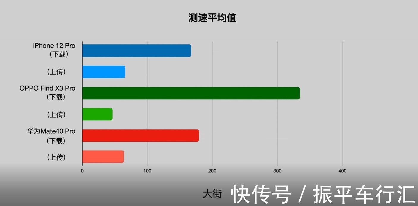 华为m大家都吹华为信号好？从这份信号实测对看，信号最优另有别家！