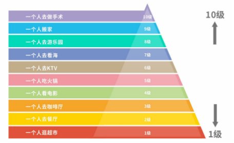 数据|双11舆情：解码单身群体数据背后的行为特征