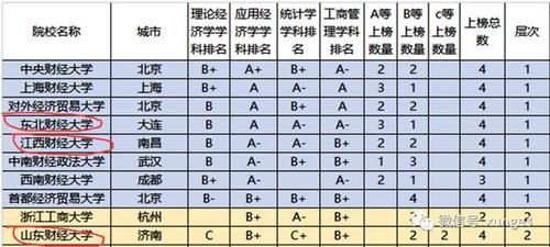 不错|除了两财一贸，这三所财经大学也不错，高考分不高，但就业前景好