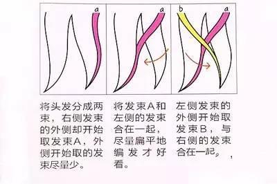 编发 72款好看的儿童编发，有闺女了就要给她编这样的发型，宝妈快收藏