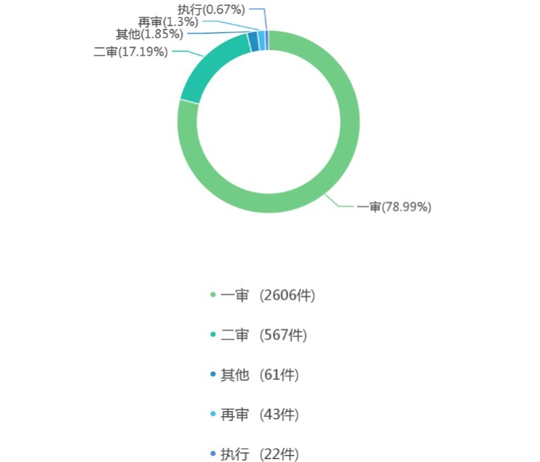 中华人民共和国票据法|中国票据追索权纠纷案件法律大数据分析与风险防控报告