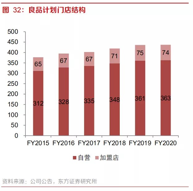 零售|市值暴跌后，叶国富要开始真正做零售了