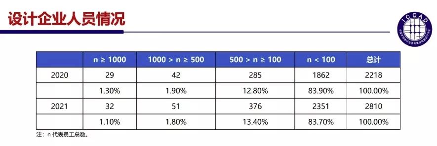 中芯国际|2021年中国半导体产业链新进程