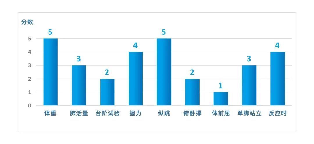 科普|经常步行健身的你,赶紧点进来看看