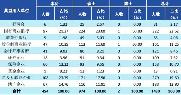 西南财经大学2020届毕业生就业质量报告