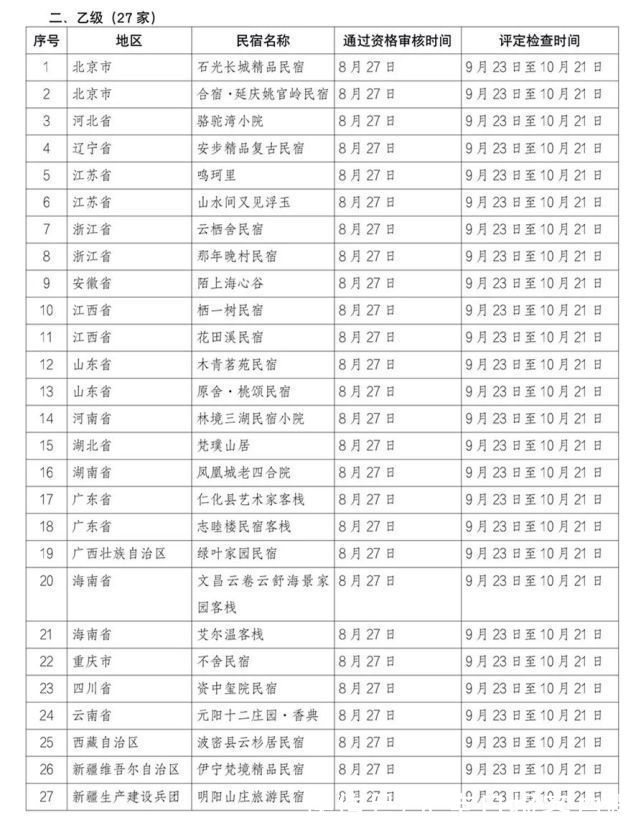 全国旅游标准化技术委员会|全国甲级、乙级旅游民宿评定结果公示，北京两家入选