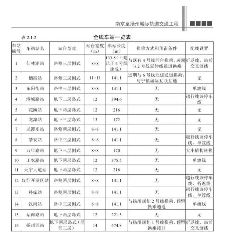 房价|龙潭新城建设新进展!房价“1”字头!你