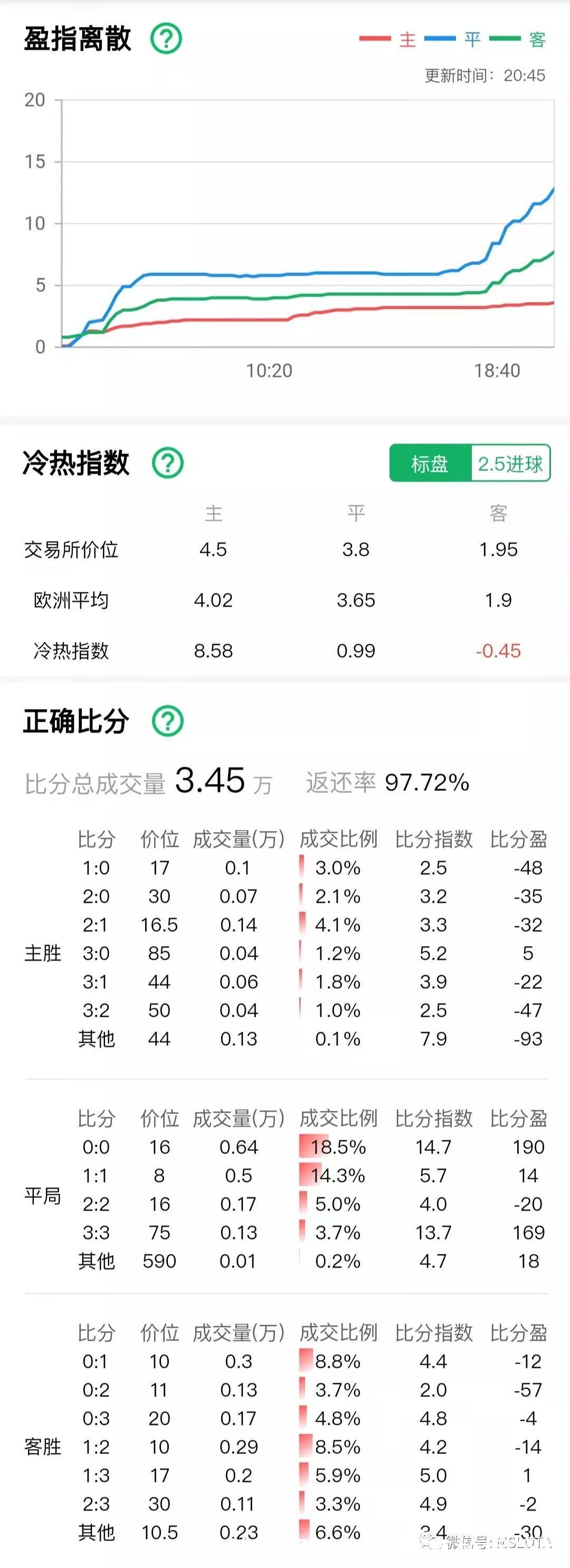 斯佩齐亚|0214意甲 斯佩齐亚VS佛罗伦萨 交易所数据解读