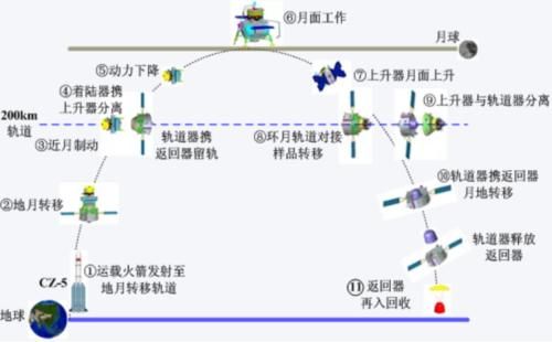 嫦娥五号 一块月球岩石的地球之旅