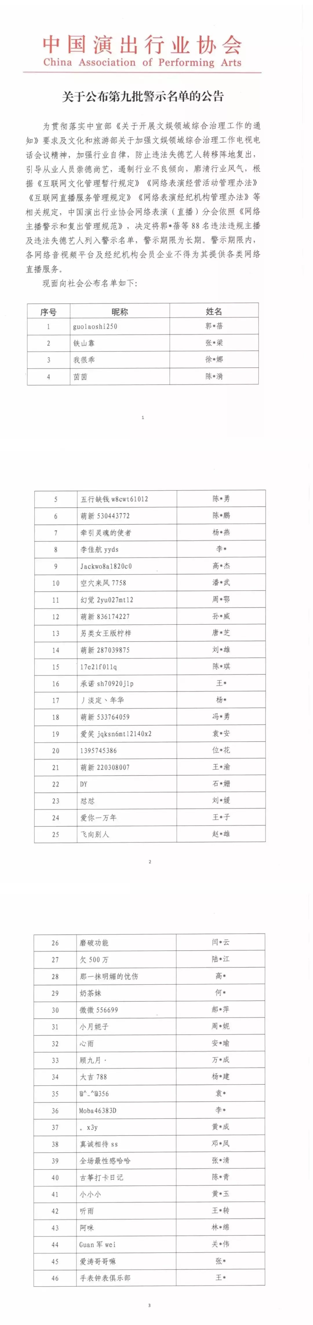 吴亦凡、郑爽、张哲瀚等88人被封禁！