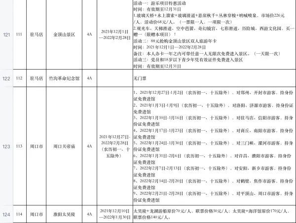 4河南放大招！百余家4A级以上景区推出免票或门票优惠