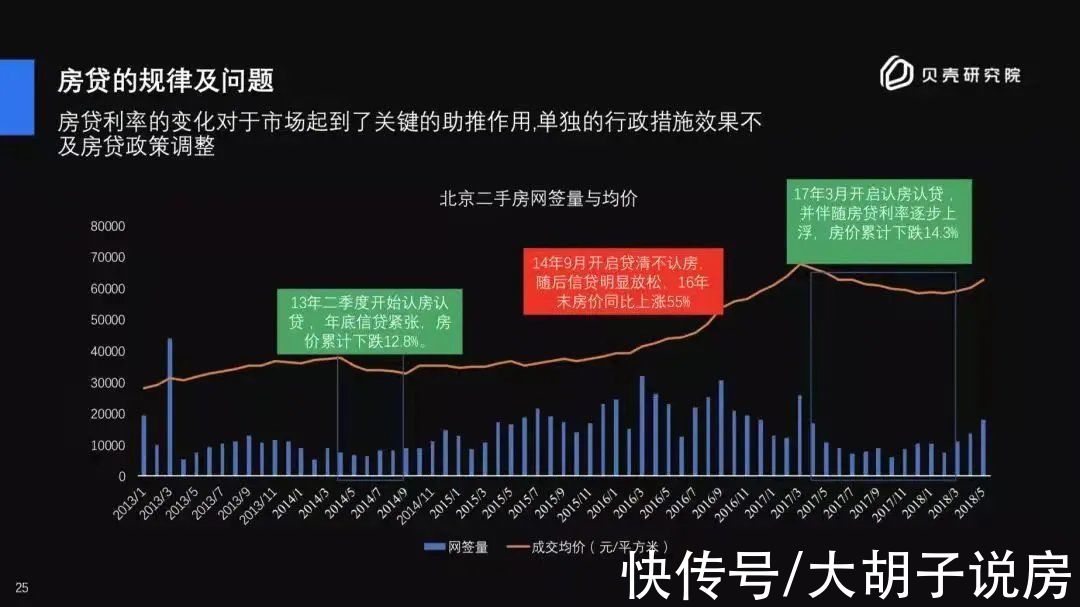 利率|自嗨还是拐点？楼市的风，变了