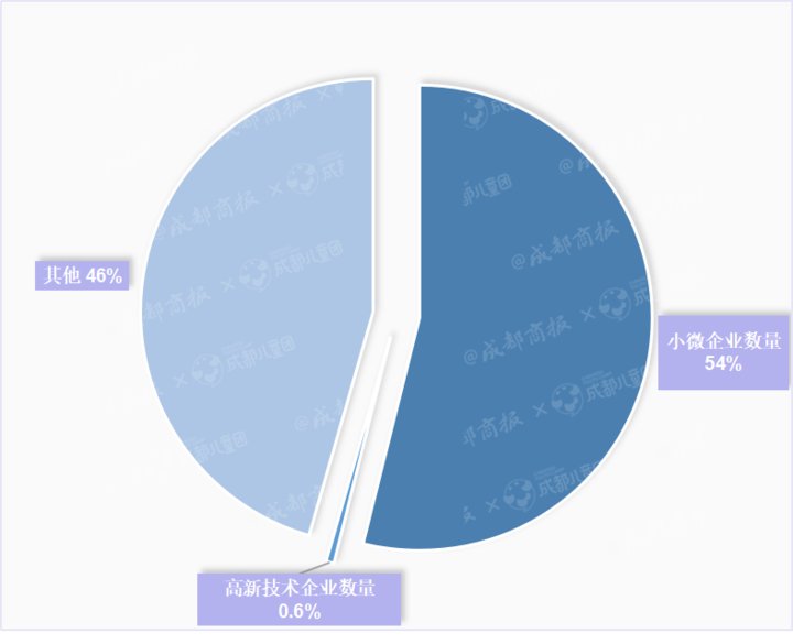 企业|2020年注销教培企业13.6万家，谁在黯然退场？