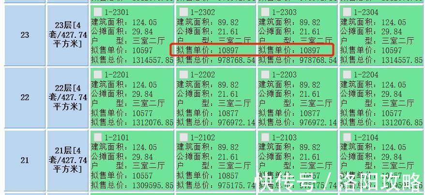 楼栋|10897元/m2，邙岭大道以北高层住宅备案价破新高