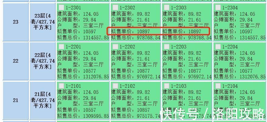 楼栋|10897元/m2,邙岭大道以北高层住宅备案价破新高