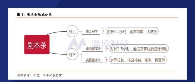游戏 下一站“元宇宙”,沉浸式游戏有哪些可能性?