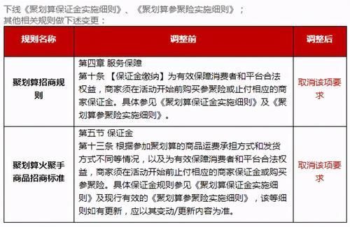 保价险|聚划算新规生效：这些费用被取消，商家一年可省几十万