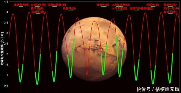 祝融号 祝融号着陆火星,经历恐怖9分钟,为何美国只用7分钟?差别在哪?