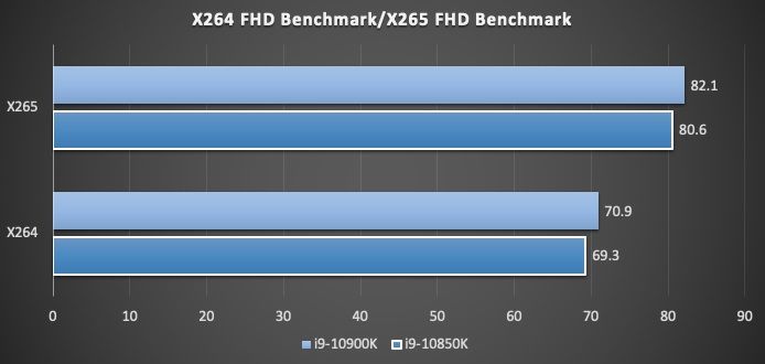 代酷睿|英特尔酷睿 i9-10850K 评测：超高性价比神 U