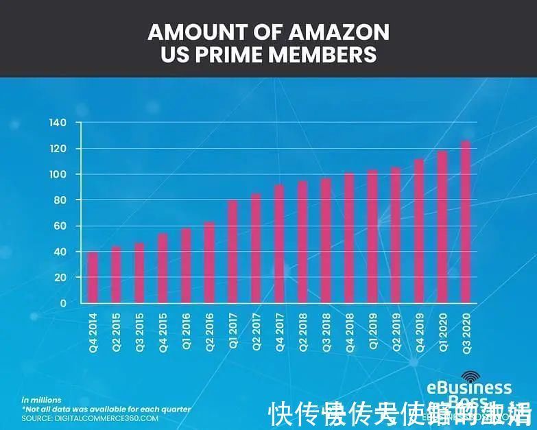 访问量|亚马逊上有多少卖家赚钱？最吃香的品类是哪些？来看这6大统计数据！
