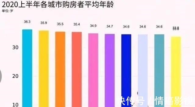 购房|郴州的房子都被谁买走了?