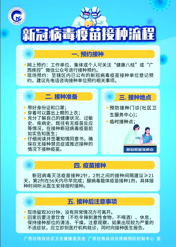 禁忌|为何要接种疫苗？流程是怎样？有何禁忌？你关心的问题都在这→