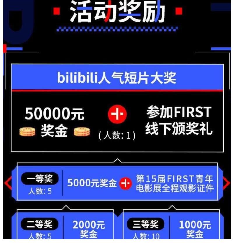 b站|vivo×FIRST致B站优质UP主们：圆电影梦的大门打开了