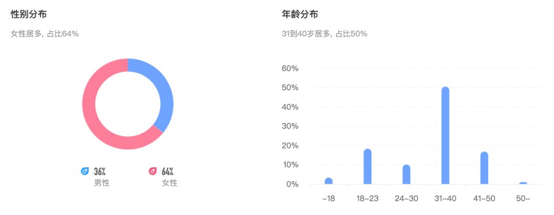 动画短视频账号|18个头部短视频动画，它们的广告金主都有谁？