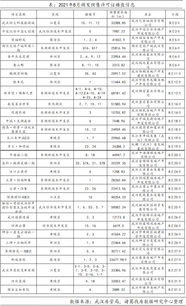 均价|8月武汉新房成交11022套，环比下跌30.54%，同比下跌38.52%