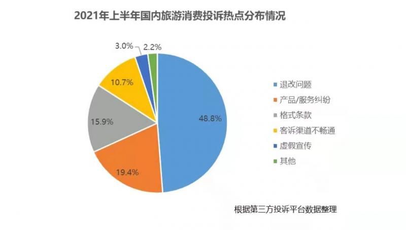 胡女士|2021上半年在线旅游消费维权舆情报告出炉 退改纠纷最为突出