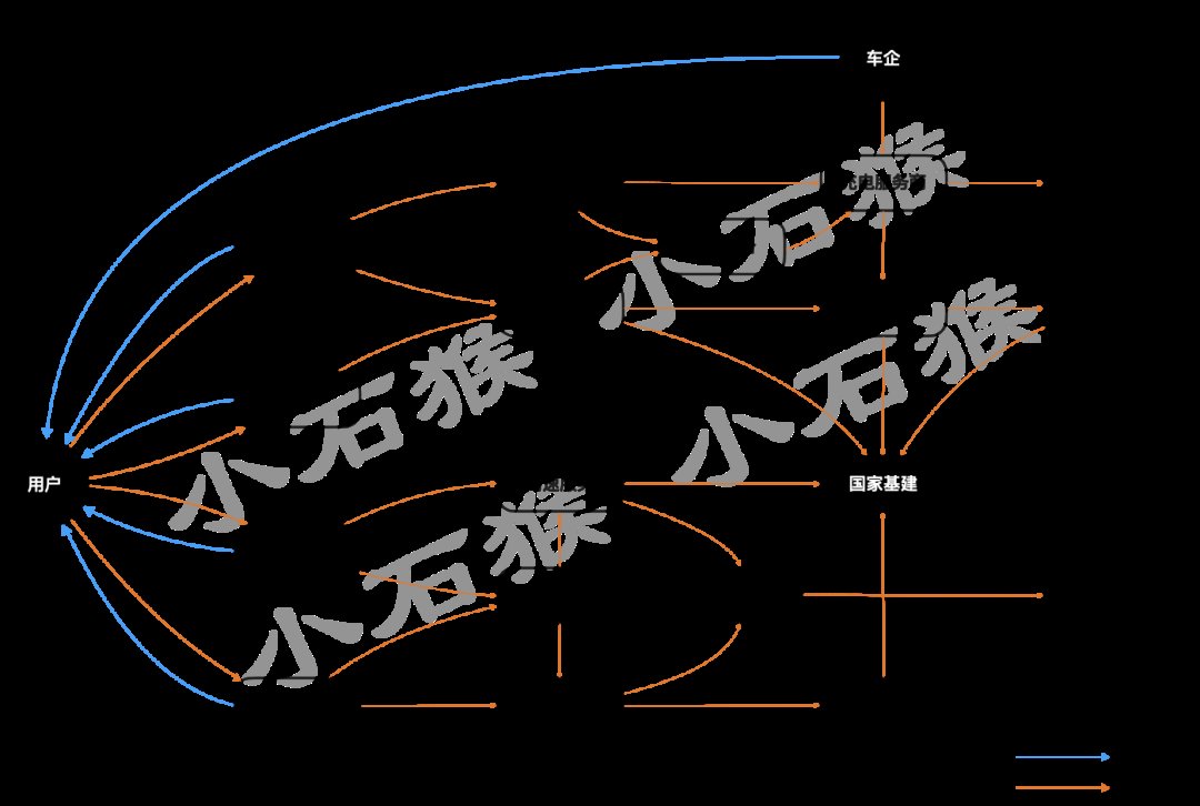 汽车|2021汽车产业万字洞察：数字化时代，重构车企和顾客关系的进程（上）