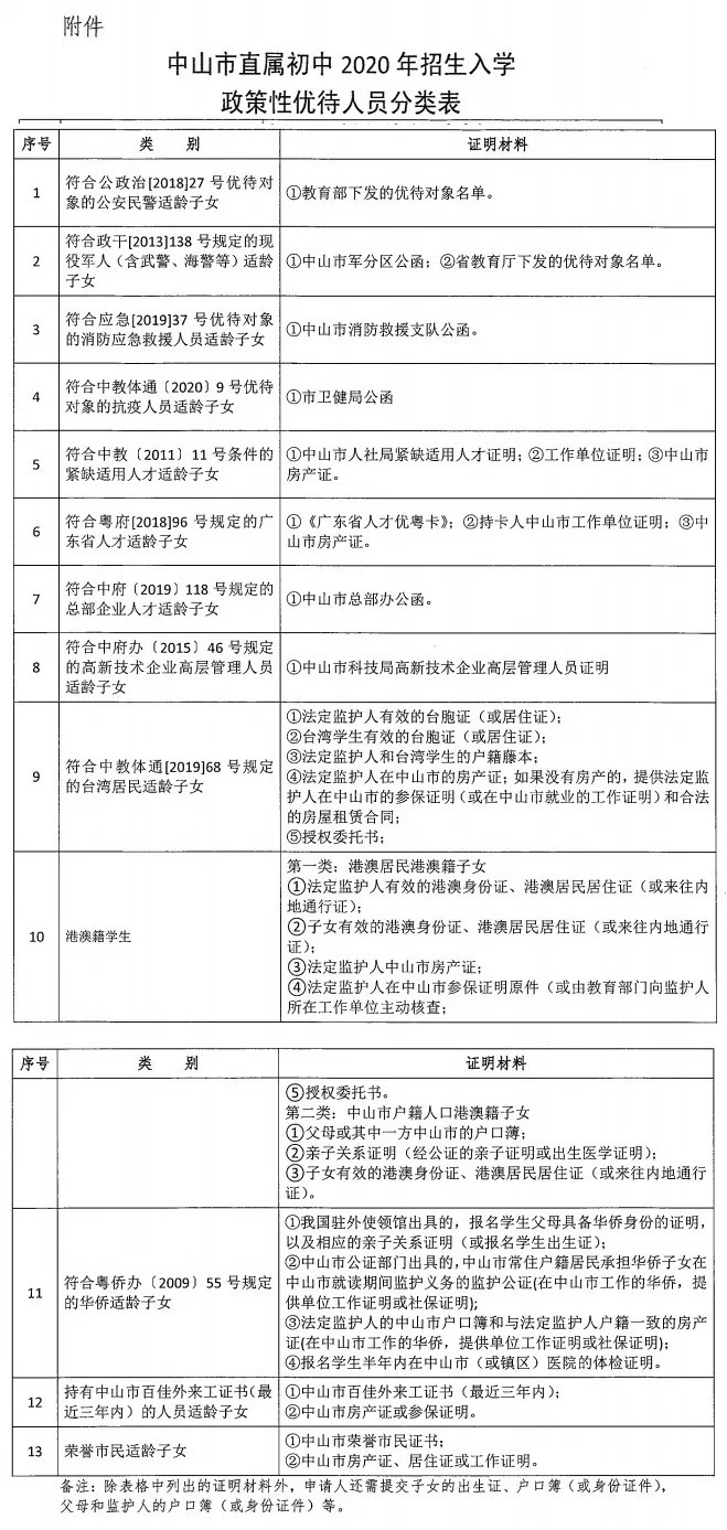 特殊照顾！这类学生可以直接入读市直属初中，还有人中考能加分！