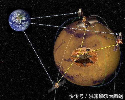 关键时刻美国61颗卫星升空,马斯克野心即将实现,全球需提高警惕