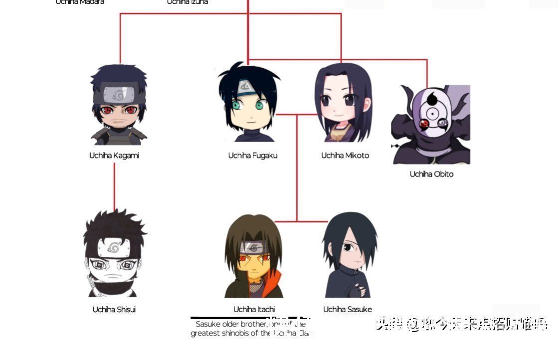 博人传|火影忍者大筒木一族族谱,难道火影打来打去,打的都是亲戚?