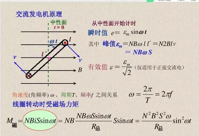 二轮复习物理核心公式+记忆点汇总，建议手抄一遍！