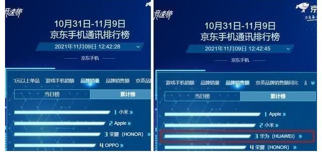 小米|华为真牛！这个双十一表现真不差