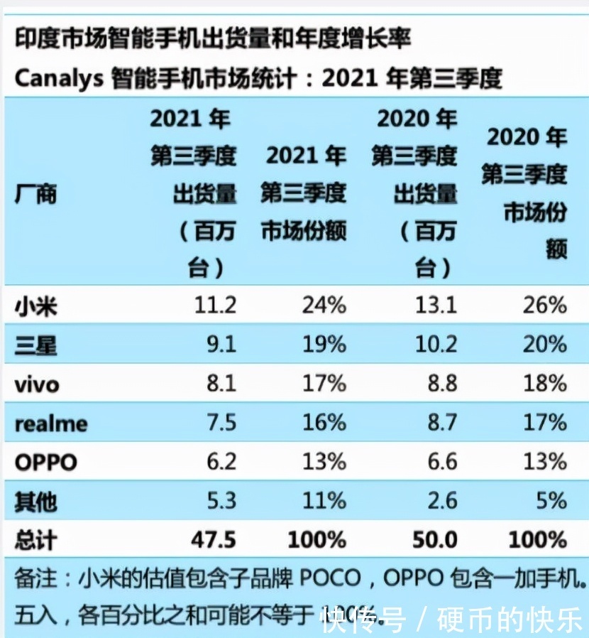 印度市场|厉害的不止华为！又一国产厂商传来好消息，真正的“黑马”？