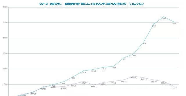 国美|张近东确实忙坏了，黄光裕却没能躺赢